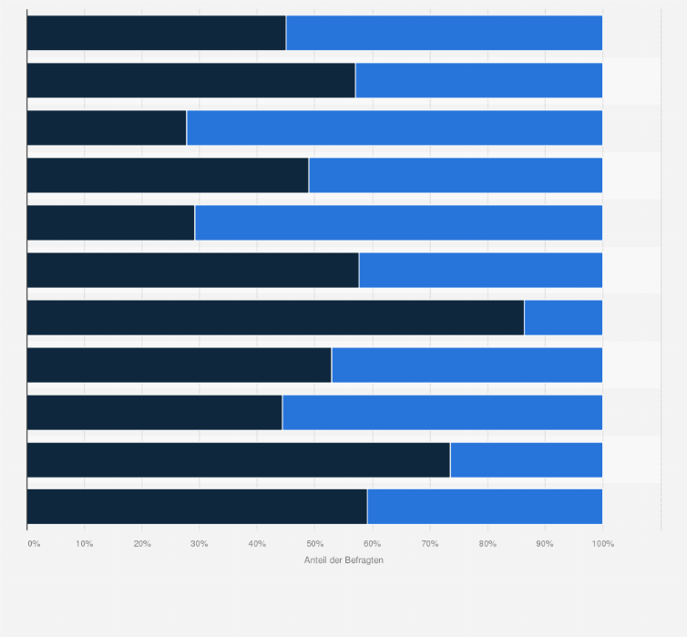Statistik: Wenn ASEAN gezwungen wäre, sich zwischen den USA und China zu entscheiden, wen würden Sie wählen? (Umfrage in den ASEAN-Staaten 2025)