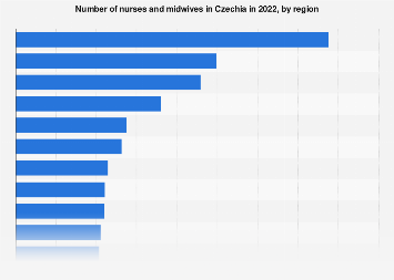 Czechia: number of nurses and midwives by region 2022| Statista
