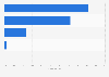 Share of anime titles in the libraries of selected video streaming services worldwide as of second quarter of 2025