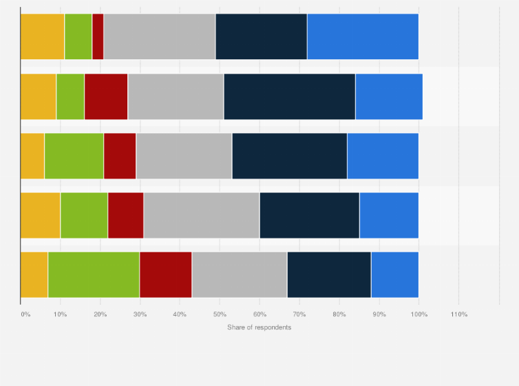Statistic: Do you agree or disagree with the following statements?