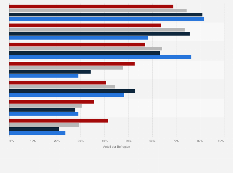 Statistik: Welche Gründe sprechen für Sie persönlich gegen eine Teilzeit-Anstellung?