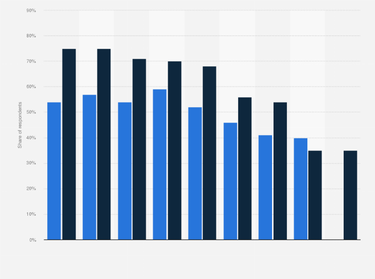 Statistic: Share of companies that accept selected digital payments for all types of e-commerce in the Netherlands as of February 2024