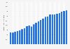 Worldwide primary aluminum production from 2000 to 2024 (in 1,000 metric tons)