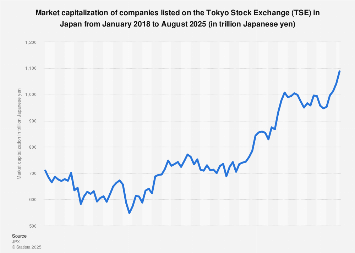 Ｓｅｃｕｒｉｔｉｅｓ　ｍａｒｋｅｔ　ｉｎ　Ｊａｐａｎ １９９８/日本証券経済研究所（単行本） Japan: monthly market capitalization of the Tokyo Stock