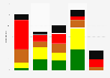 Civic space worldwide in 2024, by global region and level of openness