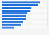 Most important broad sustainability topics according to consumers in the United States in 2022