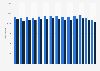 Number of newborns in Hungary from 2010 to 2023, by gender