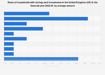 Financial Foresight Uk Households Savings Habits Reveal A Powerful Trend - 3fuv0f8