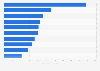 Leading protected wildlife areas in Costa Rica in 2024, by number of visits (in 1,000s)