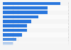 Types of items purchased via social media in Hong Kong as of February 2025