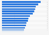 Ausgaben der Sozialversicherung von 1991 bis 2025 (VGR-Abgrenzung; in Milliarden Euro)
