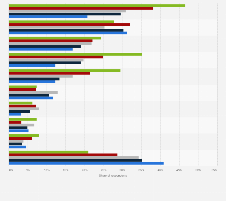 Statistic: Types of diet practiced in South Korea as of July 2022, by age group