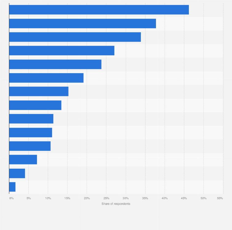 Statistic: Priorities when selecting protein products in South Korea as of July 2022