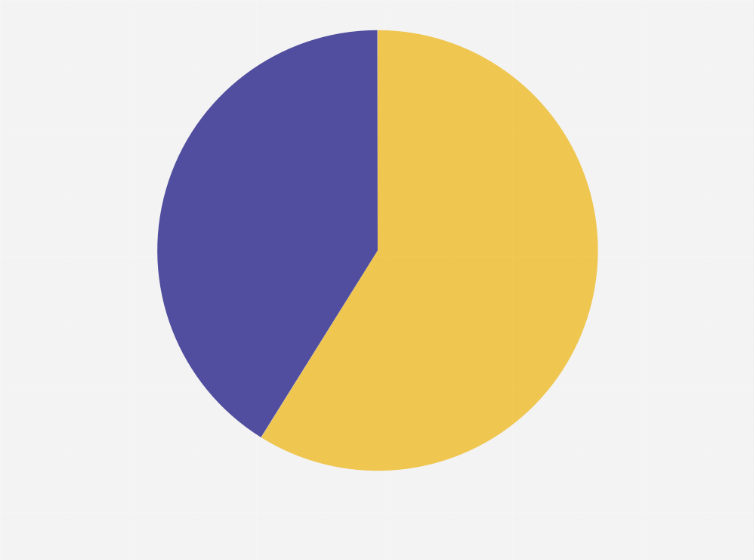 Statistik: Montenegro: Ergebnis der zweiten Runde (Stichwahl) der Präsidentschaftswahl am 02. April 2023