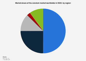 Global Condom Market Share By Region 2022 Statista global-condom-market-share-by-region-2022-statista