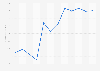 Monthly revenue of TikTok app in Singapore in 2024 (in million U.S. dollars)