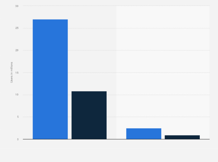 Statistic: Number of monthly active users and paying users of Chinese social app Tantan in 2021 and 2024 (in millions)