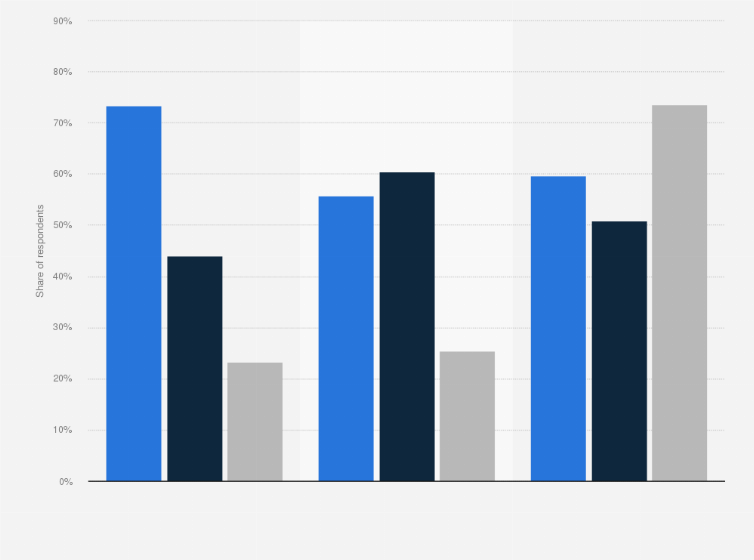 Statistic: Future intention to engage with green beauty trends in South Korea as of September 2021