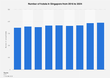 Singapore travel guide