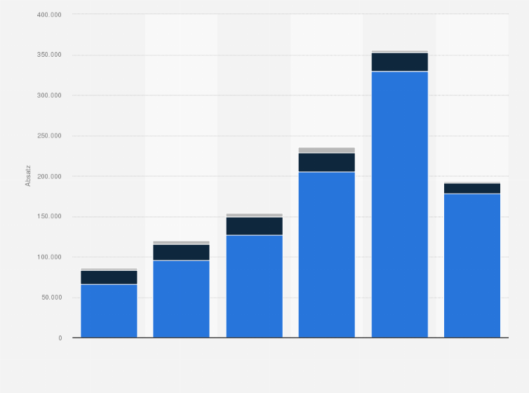 Statistik: Absatz von Heizungswärmepumpen in Deutschland nach Art der Wärmepumpe in den Jahren 2019 bis 2024
