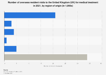 www.statista.com