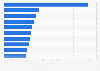 Most watched Korean music videos South Korea 2025, by views
