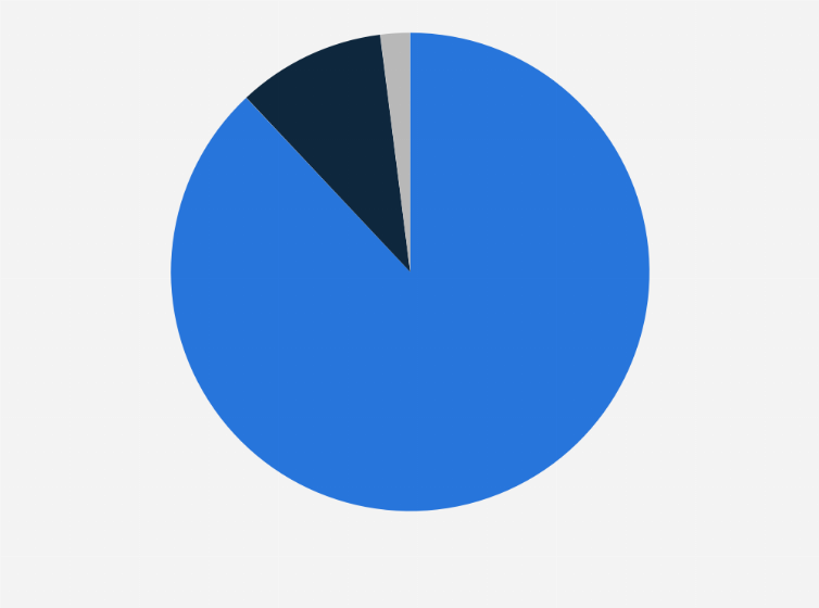 Statistic: Method of filing the annual PIT tax return in Poland in 2023, by channel