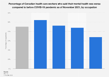 Mental health decline in healthcare workers during COVID-19 Canada ...