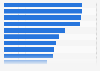 Female ICT employment share in CEE 2024, by country