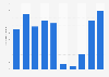 Number of foreign visitors to Jongmyo Shrine in South Korea from 2015 to 2024 (in 1,000s)