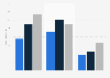 Annual revenue generated by Keywords Studios from 2021 to 2023, by service line (in million euros)