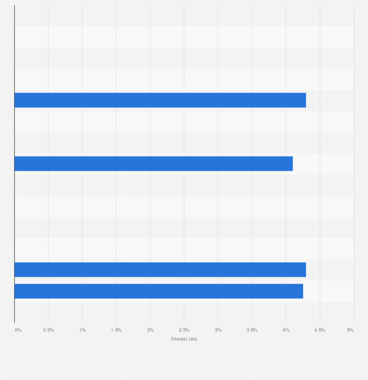 Ics Account Interest Rates Banking Accounts Interest In