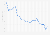 Monthly consumer price index (CPI) for bags, suitcases, school bags, and wallets in Israel from January 2023 to December 2024