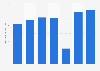 Number of Israeli guests in tourist hotels in Jerusalem in Israel from 2016 to 2022 (in 1,000s)