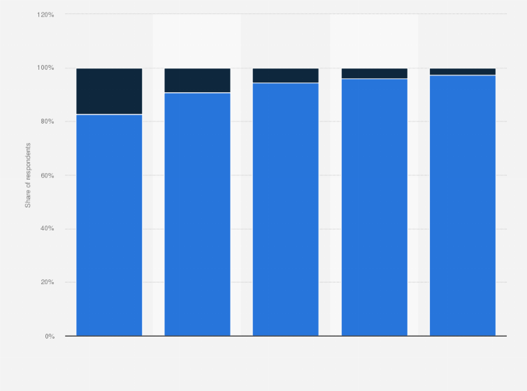 how many males masturbate Japan: experience with masturbation among men by generation 2022| Statista