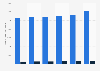 Number of eligible voters in Turkey from 2014 to 2023 (in 1,000s)
