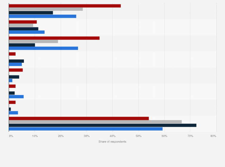 Statistic: Leading web 3.0 technologies planned to be introduced by video game companies in South Korea as of October 2024, by gaming platform