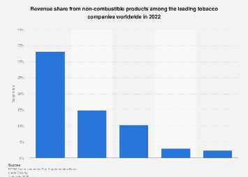 eu tobacco taxation directive ERS welcomes the European Commission's proposal to revise the Council  directive 2011/64 – also known as the Tobacco Taxation Directive – on the  structure and rates of excise duty applied to manufactured