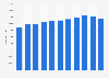 Number of nursing staff in the public healthcare sector in Egypt from 2011 to 2021
