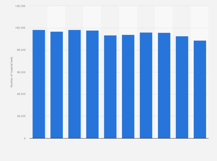 Statistic: Number of hospital beds in Egypt's public healthcare sector from 2011 to 2020
