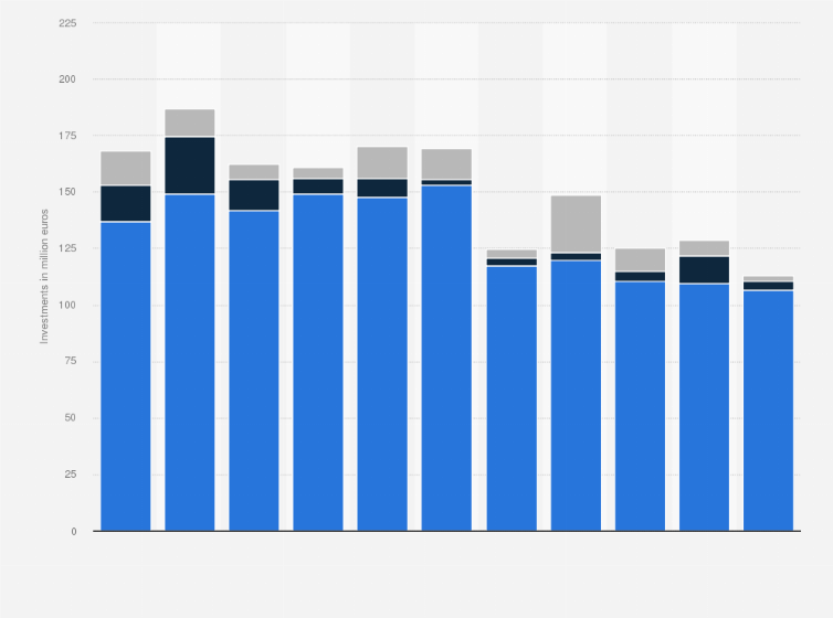 Statistic: Public funding of coastal protection in Germany from 2010 to 2023, by source (in million euros)