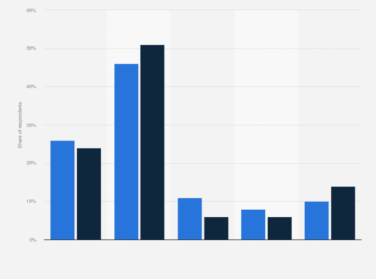 Amc Seats Distribution 2017 Matttroy