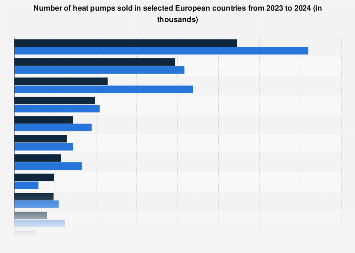 www.statista.com