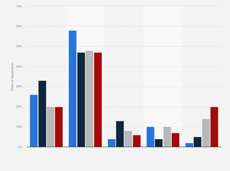 Amc Seats Distribution 2017 Matttroy