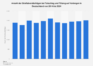 de.statista.com