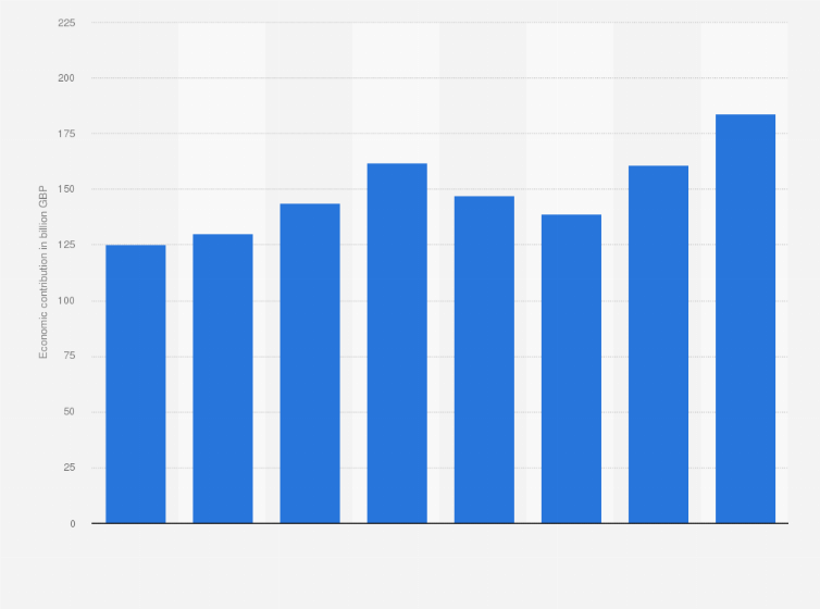 UK freelancer economic contribution 2024| Statista