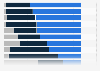 Wo sehen Sie persönlich im Allgemeinen die Unterschiede zwischen klassischen Beiträgen und Online-Beiträgen? 
