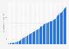 Gross domestic product (GDP) deflator of Guatemala from 1980 to 2030 (in points)