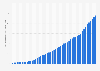 Gross domestic product (GDP) deflator of Honduras from 1980 to 2030 (in points)