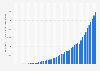 Gross domestic product (GDP) by fiscal year in Honduras from 1980 to 2030 (in million U.S. dollars)